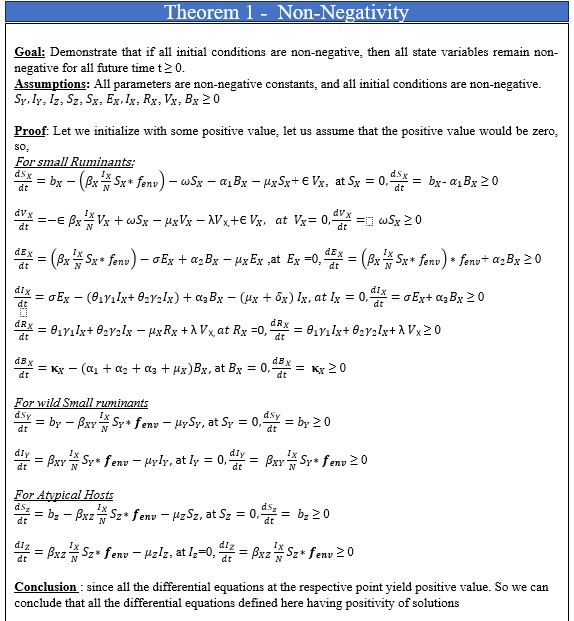 Theorem proved - Theorem 1