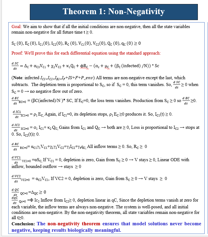 Theorem proved - Theorem 1