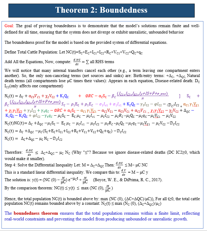 Theorem proved - Theorem 2