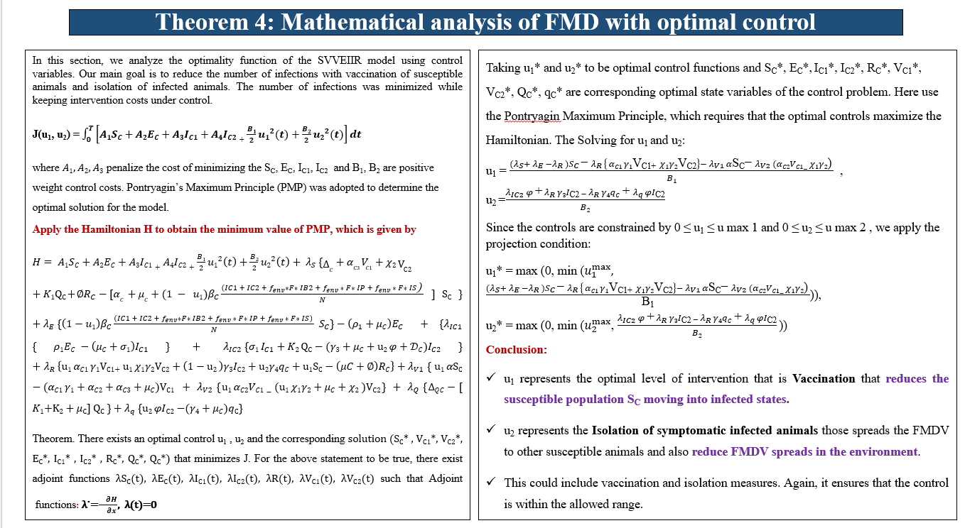 Theorem proved - Theorem 4